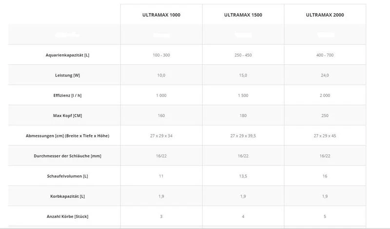 Aquael Filter Ultramax 2000 2 Aquael Filter Ultramax 2000 – Bild 2